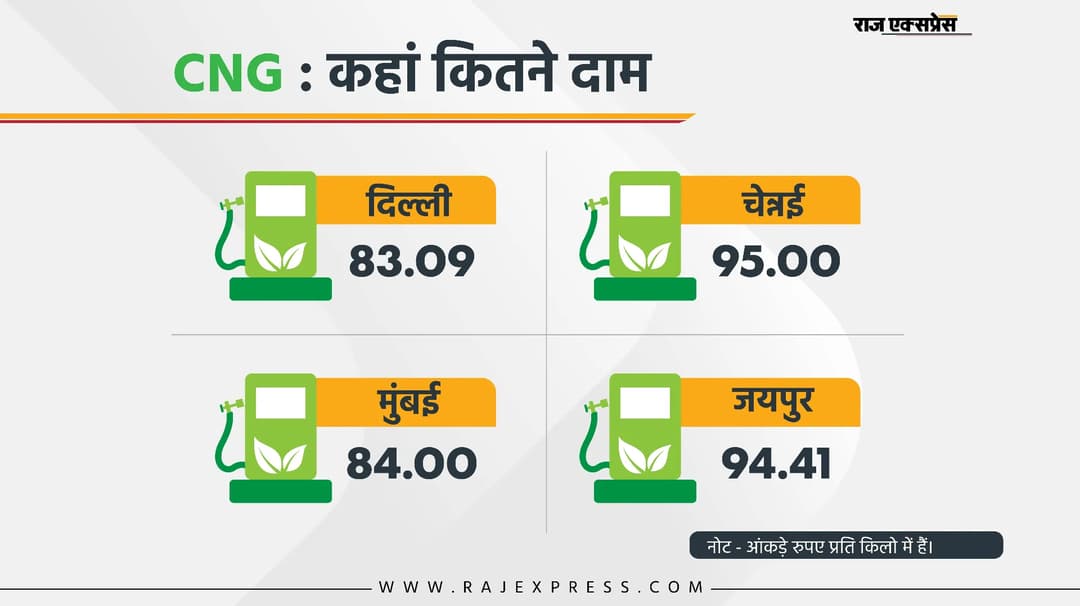 15 दिन में कुल 6 रुपए महंगी, 11 दिन में चौथी बार बढ़ोतरी; क्या जारी रहेगा सिलसिला